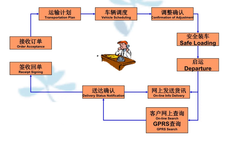 张家港到营口货运公司